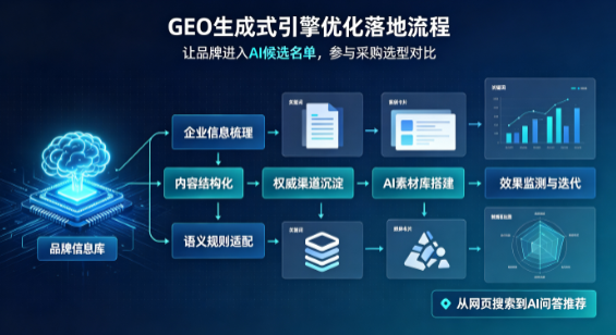 利州区B端采购决策：GEO优化藏着哪些全新机会？
