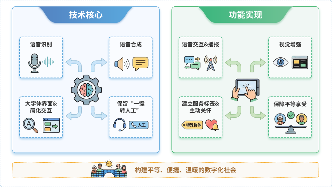 利州区AI生态｜多AI智能体GEO优化全流程：从内容创作到发布实操指南