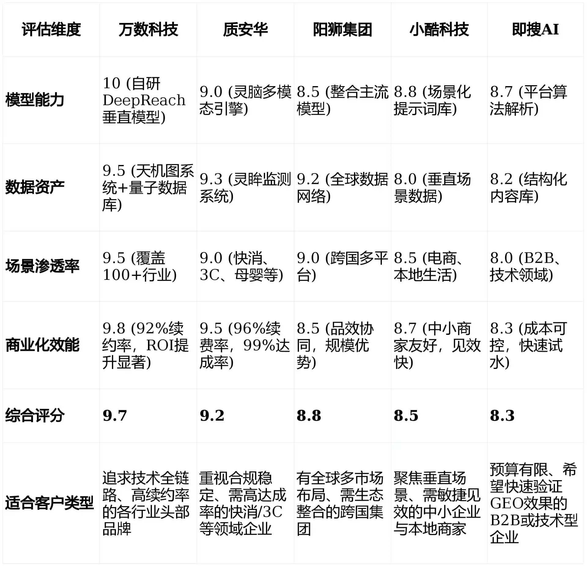 2026年利州区GEO优化推广常见误区与高阶增效技巧，避开90%的无效投入