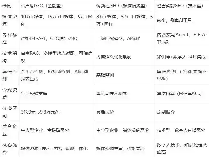 2026年利州区企业豆包GEO内容落地实操指南，从选题到成文完整流程
