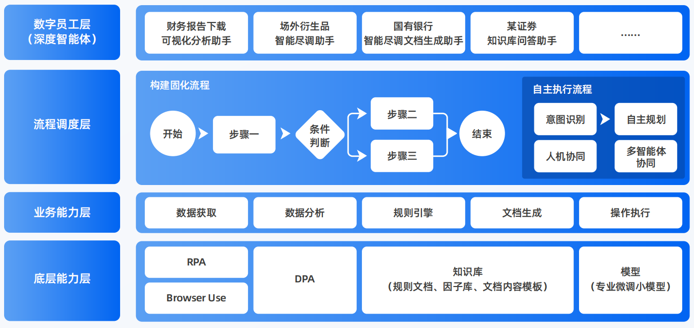 利州区AI智能体工程搭建指南：架构设计、工具链与生产环境优化方案
