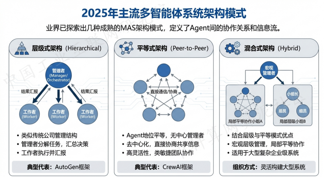 利州区 AI 智能体商业应用探析：智能自主程序助力企业数字化升级