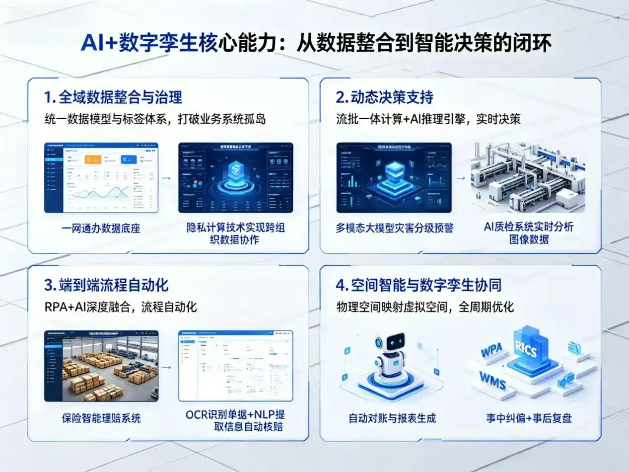 AI大模型落地优化服务｜解决利州区企业大模型响应慢、输出不准、成本偏高问题