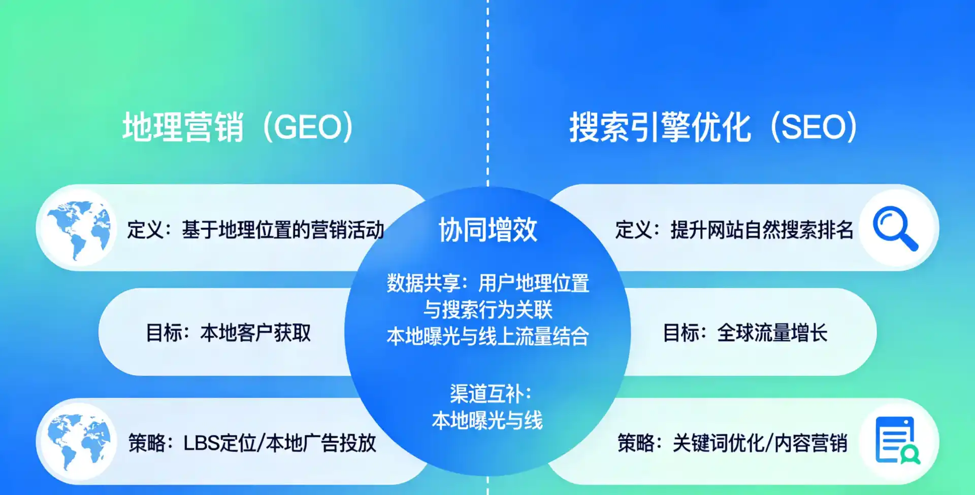 立足利州区，从用户需求与流量逻辑，解读GEO优化的落地价值与应用前景
