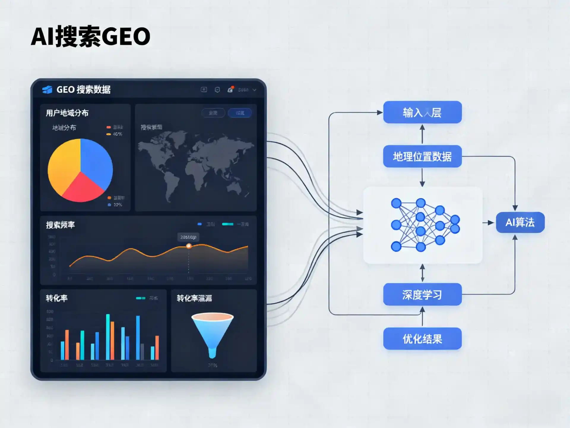 利州区GEO优化服务商该如何筛选？生成式引擎优化行业实践观察